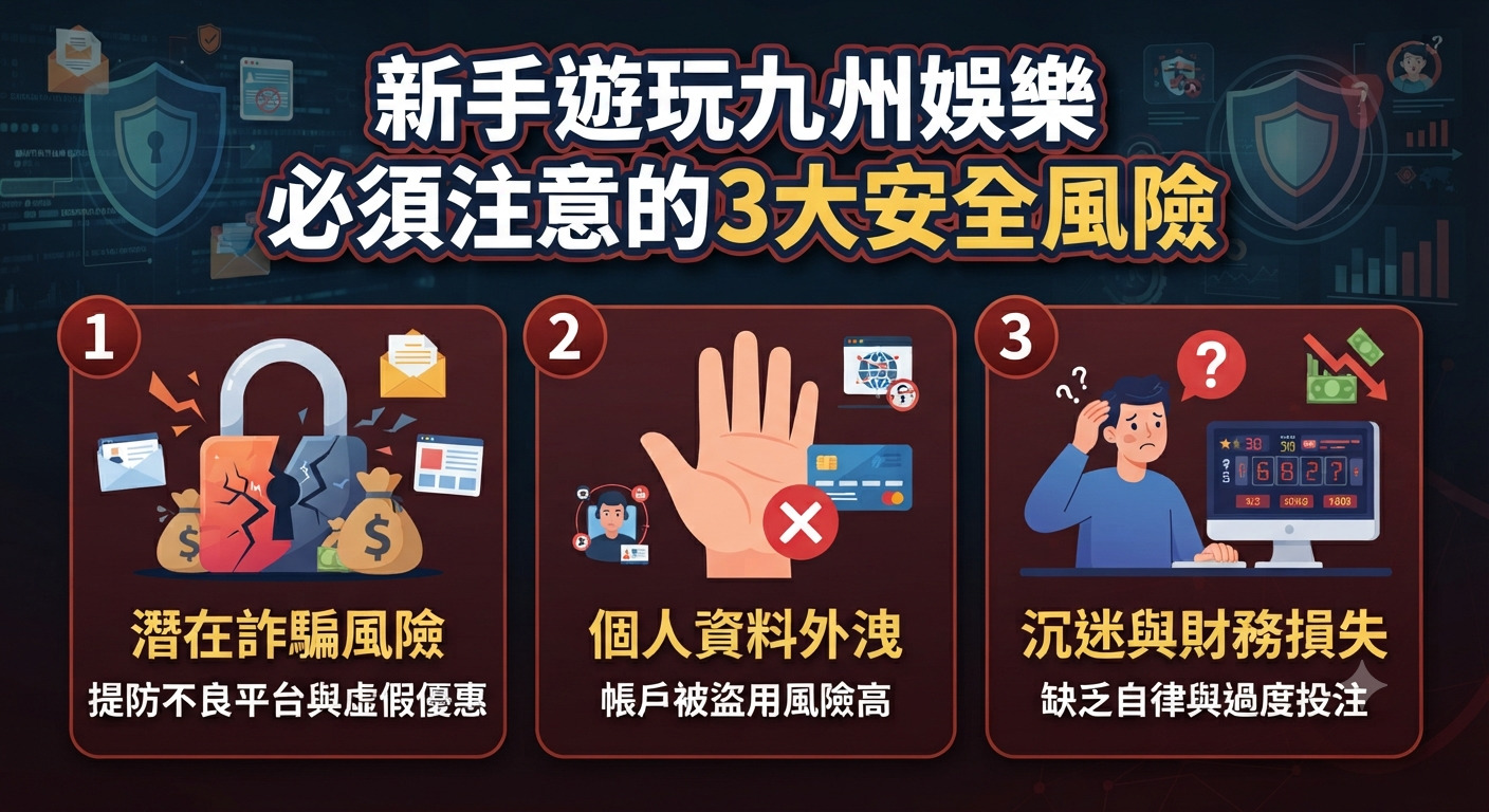 圖片上方醒目地顯示了「新手遊玩九州娛樂必須注意的3大安全風險」的主標題。 下方則透過三個卡片分別說明潛在詐騙、個資外洩與沉迷財務損失等三大關鍵風險。